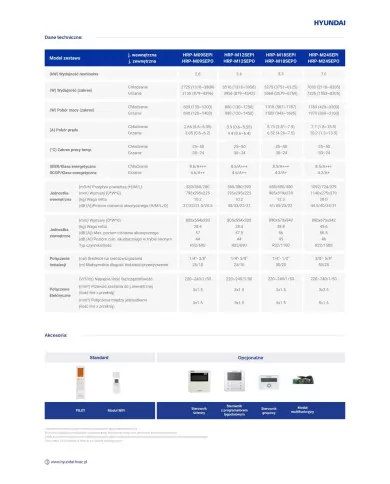 HYUNDAI Aire Acondicionado 7,0kW Smart Easy Pro HRP-M24SEPI/HRP-M24SEPO