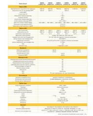 SOFAR 3.3KTL-X-G3 Three Phase 2xMPPT