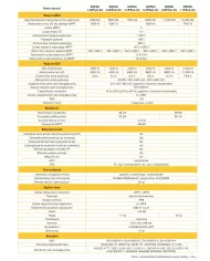 SOFAR 3.3KTL-X-G3 Three-phase 2xMPPT