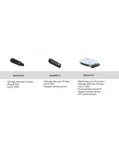 GROWATT ShineLink-X Dispositivo di Monitoraggio