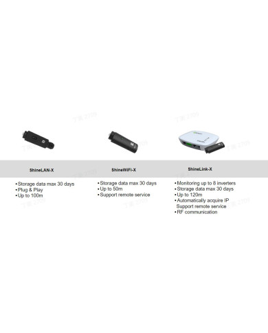 GROWATT ShineLink-X - WiFi prikupljač podataka