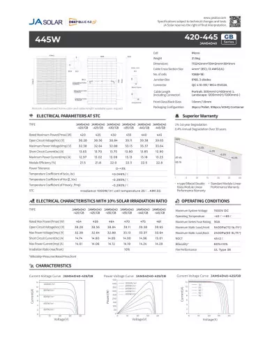 ja solar jam54d40 bifacial 435w gb cadru negru mc4 (n-type)