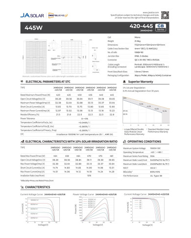 ja solar jam54d40 bifacial 435w gb černý rám mc4 (n-type)