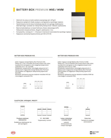 BYD HVM 2,76 kWh Moduł bateryjny