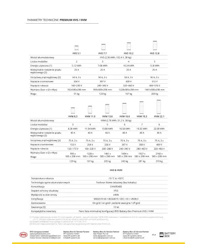 Modulo batteria BYD HVM 2,76 kWh