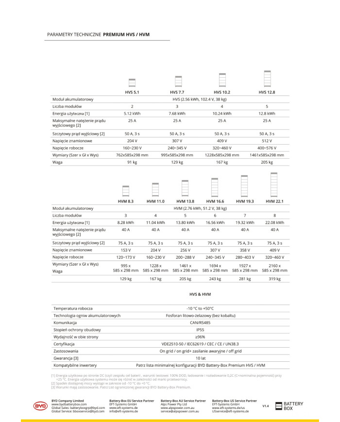 BYD HVM 2,76 kWh Moduł bateryjny