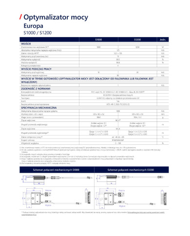 SolarEdge S1200-1G MYM BV - Soluție de stocare a energiei de vârf