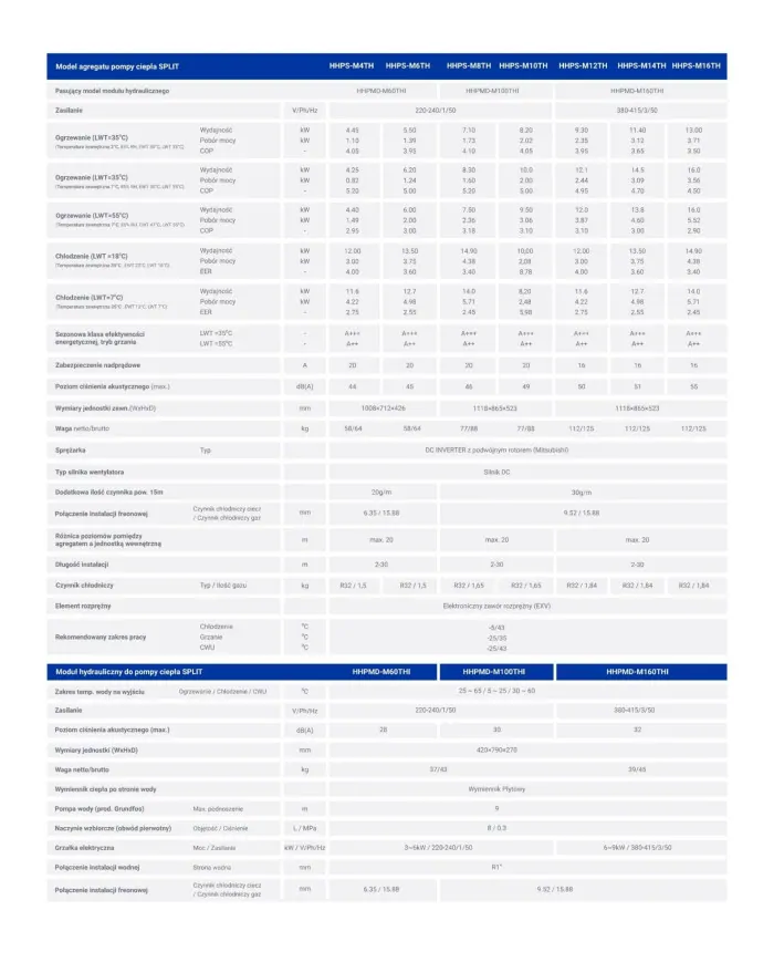 hyundai pompa ciepła split 10kw hhps-m10th + hhpmd-m100thi