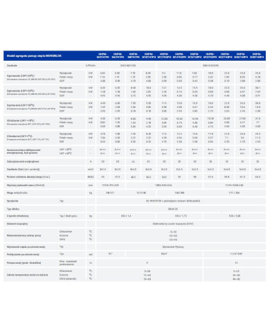 Hyundai HHPM-M12TH3PH 12 kW 3-faasiline