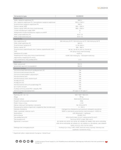Sungrow SG250HX-V117 250 kW