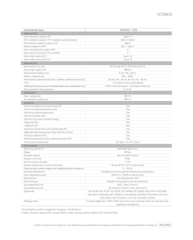 Sungrow SG110CX-V112 Inverter (AFCI, SPD, DC lüliti, PID)