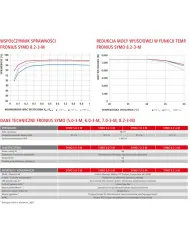 Fronius Symo 8.2-3-M