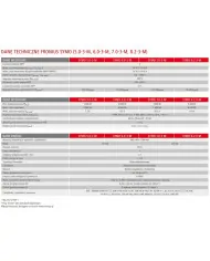 Fronius Symo 8.2-3-M