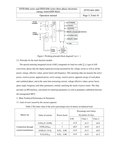 SOFAR DTSU666 3-fas Smart Mätare 5(80)A