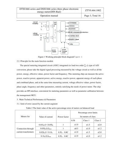 Sungrow SOFAR Smart Meter DTSU666 3 fāžu 5(80)A (901.00000058-0) DTSU666-20