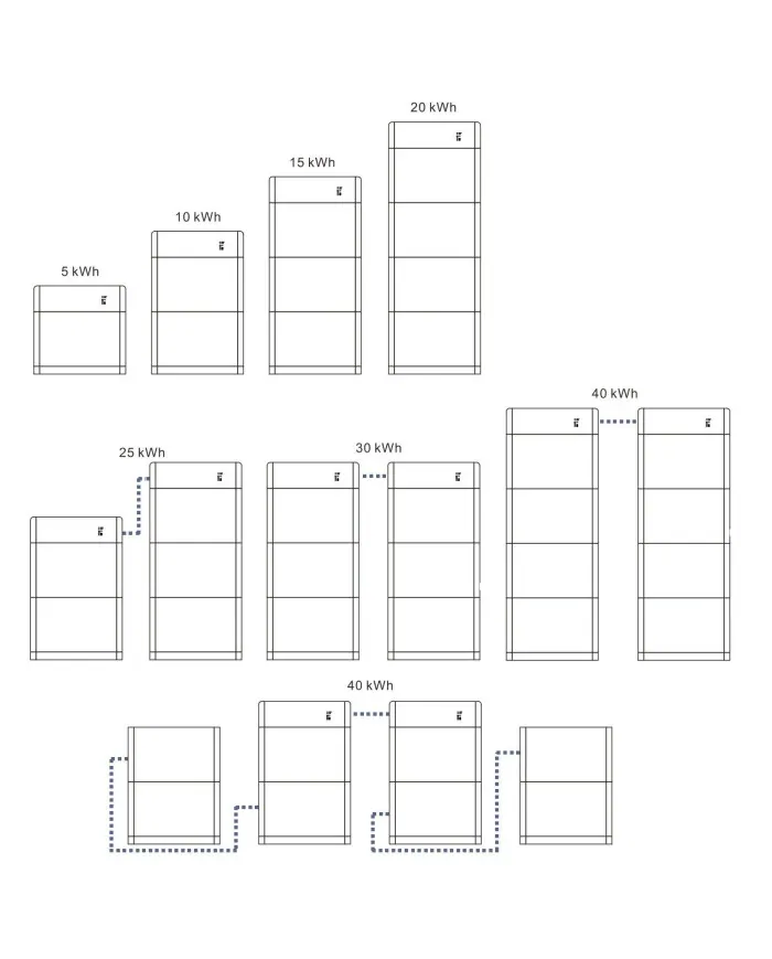 SOFAR BTS-5K Batterie 5kWh