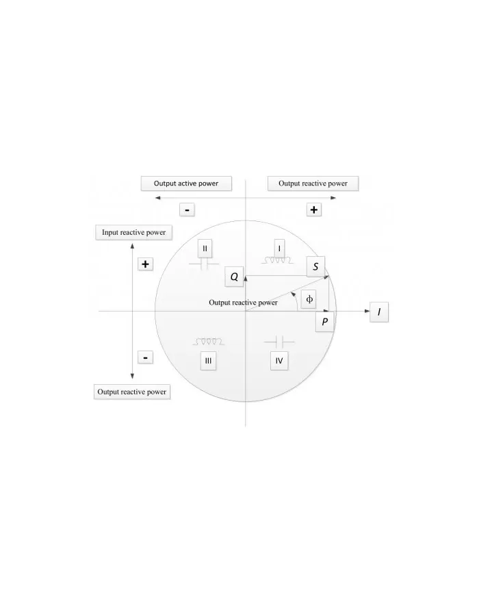 Contador de energía Chint DTSU666 - Trifásico, bidireccional, cuadrante con funciones de análisis de red