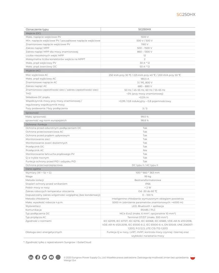 Sungrow X-kiinnike SG110CX / SG250HX (vaaka-asennukseen)