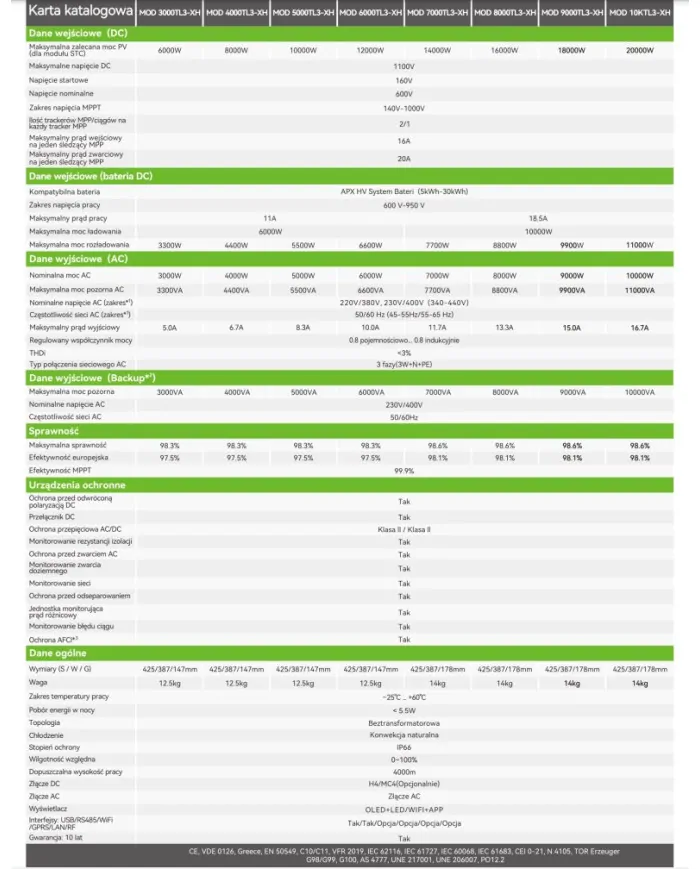 Growatt MOD-9000TL3-XH(BP) 9kW
