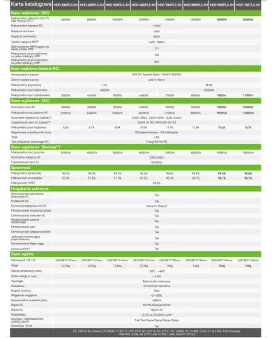 GROWATT MOD-5000TL3-XH(BP) Inversor trifásico