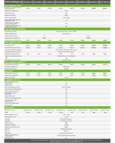 GROWATT MOD-5000TL3-XH(BP) Onduleur triphasé