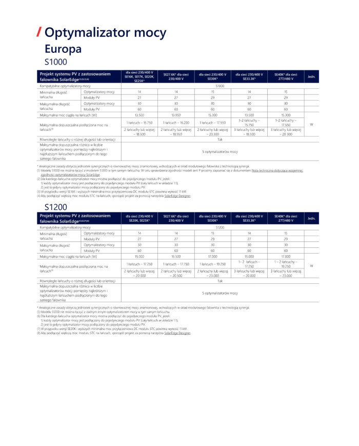 SolarEdge S1000-1G galios optimizatorius M4M BT