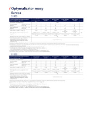 SolarEdge S1000-1G jaudas optimizators M4M BT