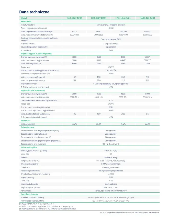 HOYMILES HAS-3.0LV-EUG1 3.0 kW