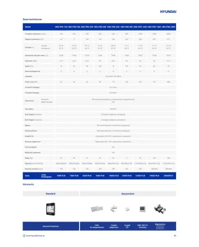 Scambiatore di calore a controcorrente HYUNDAI HRS-PRO2000