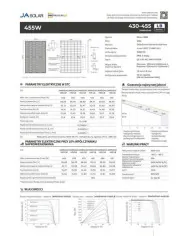 JA SOLAR JAM54D40 BIFACIAL 440W GB Zwart Frame MC4 (N-Type)