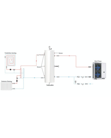 SOLIBUFFER SOLIBUFFER 245 L püstine ilma spiraalita soojuspumbale