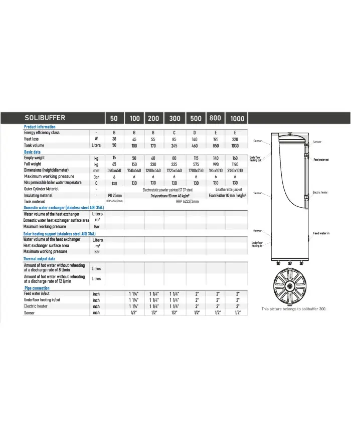 SOLIBUFFER 245L without coil
