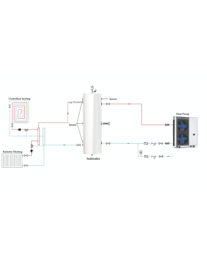 SOLIBUFFER 130 l be vyniotinio