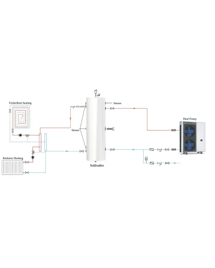 SOLIBUFFER Vertical Buffer Tank 130L without Coil for Heat Pump