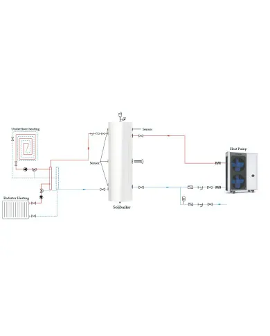 Rezervor de acumulare SOLIBUFFER 170L fără serpentină