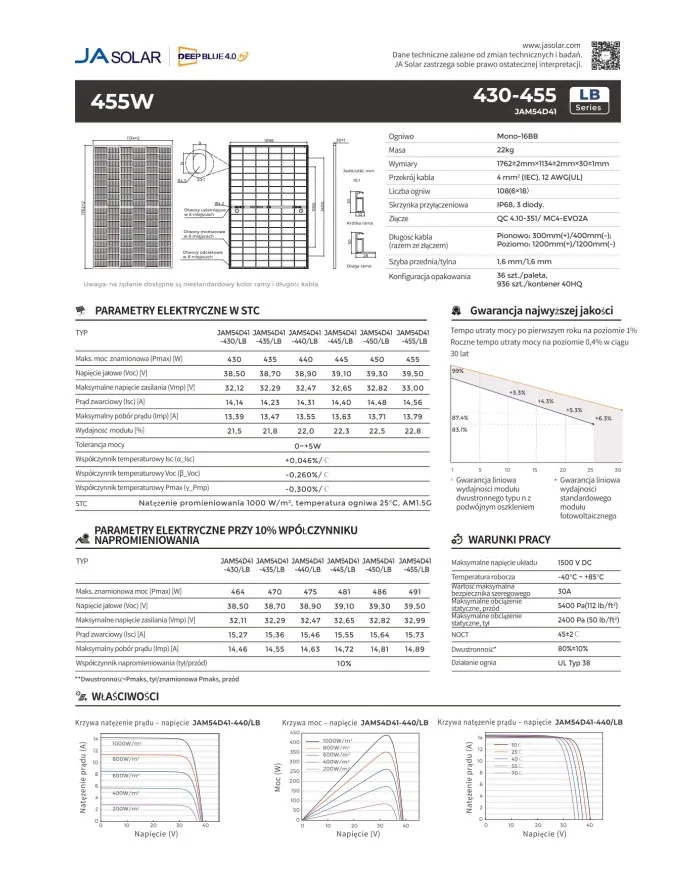 ja solar jam54d40 bifacial 450w marco negro
