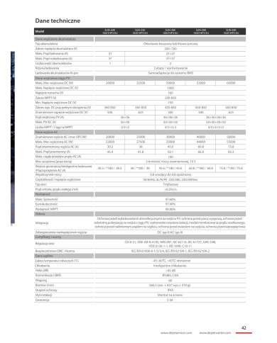 DEYE SUN-30K-SG01HP3-EU-BM3 30 kW