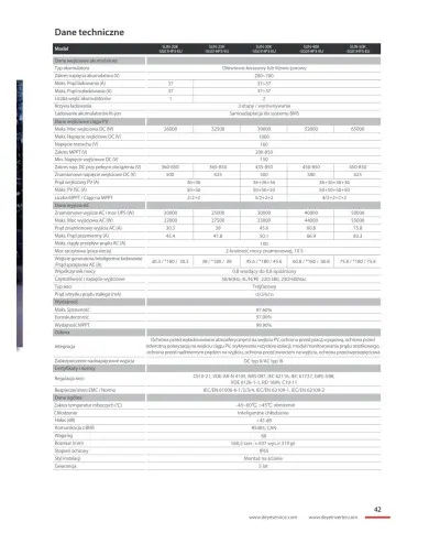 Deye SUN-40K-SG01HP3-EU-BM4 40 kW