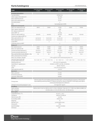 Deye SUN-40K-SG01HP3-EU-BM4 40 kW