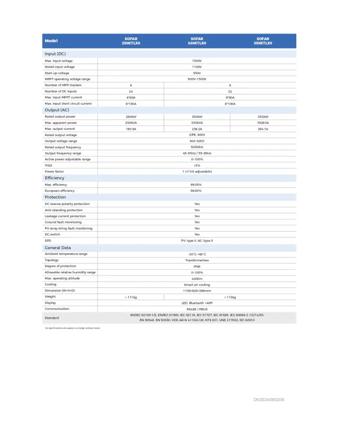 Sofar 350KTL-X0 3-phasig