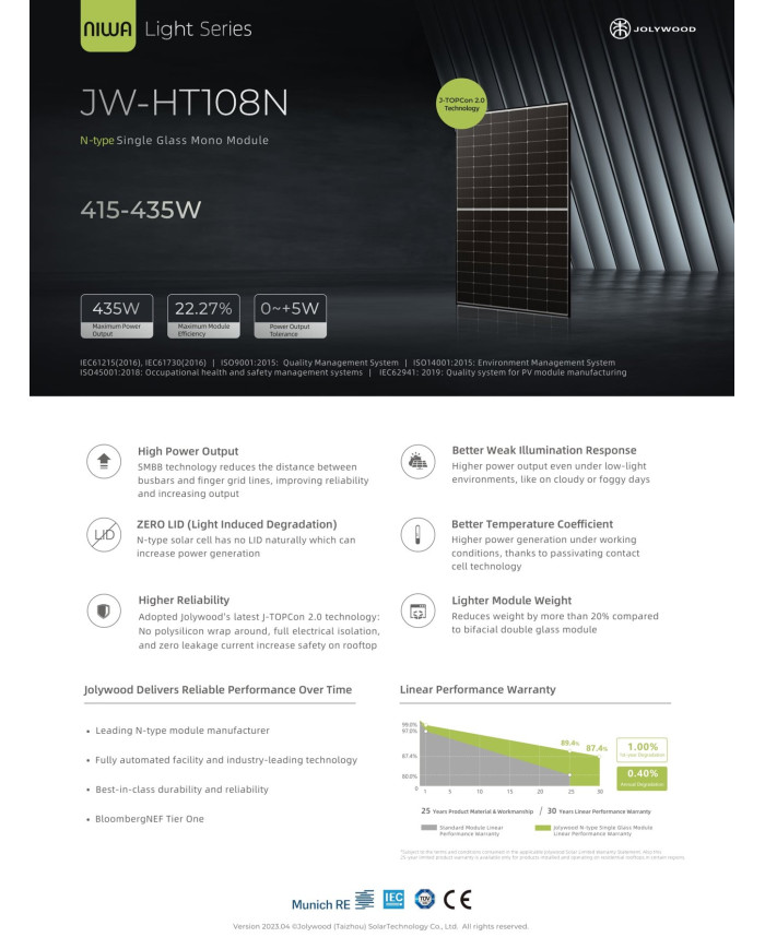 Jolywood JW-HT-108N-415W Monofacial N-type 415W Črni Okvir