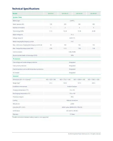 HOYMILES Módulo de controle LB-7C-G1