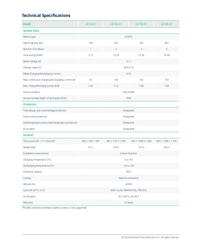 HOYMILES Module de commande LB-7C-G1