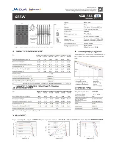 JA Solar JAM54D40 Bifacial 455W LB Zwart Frame MC4 (N-Type)