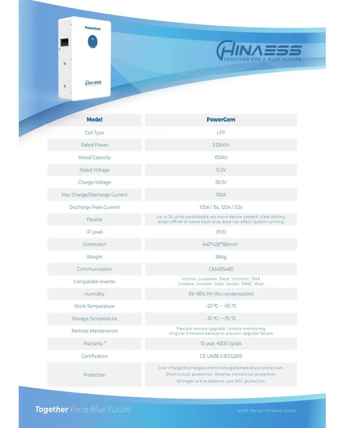 HinaESS PowerGem 5.12kWh