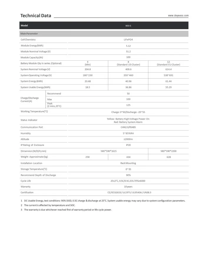 DEYE BOS-GM5.1 HV BOS-G