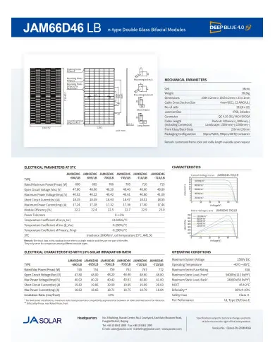 JA Solar JAM66D46-710/LB 710W Bifacialt Dobbeltglas N-Type Modul
