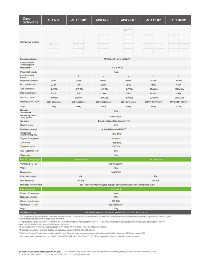 growatt apx 98034-p2