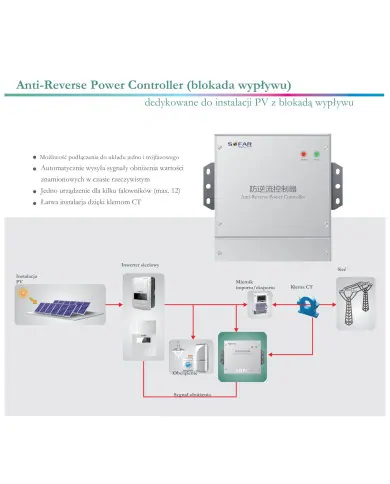 SOFAR ARPC Controllore di Potenza Anti-Inversione