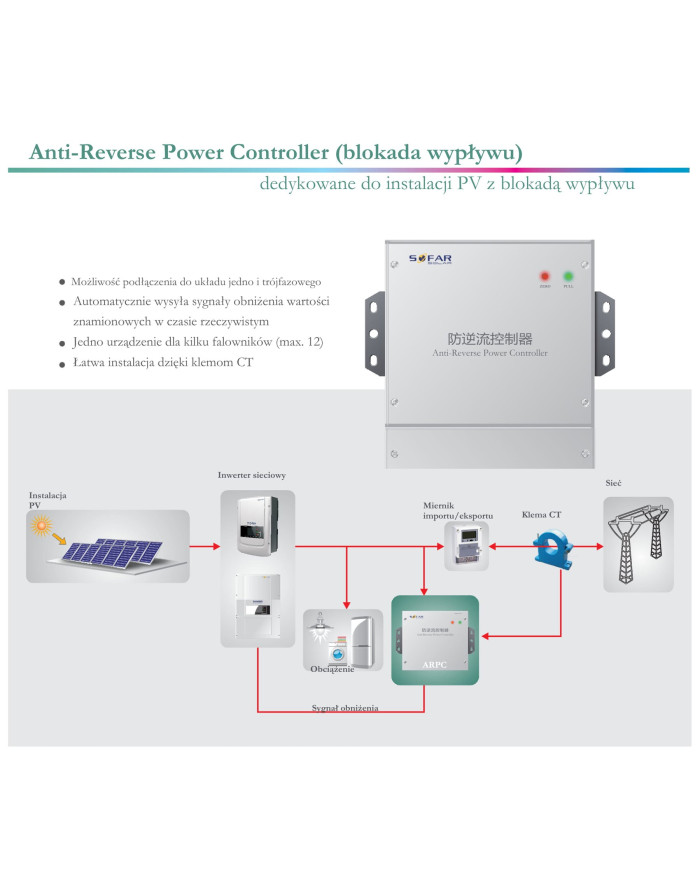 SOFAR ARPC Anti-Reverse Power Controller